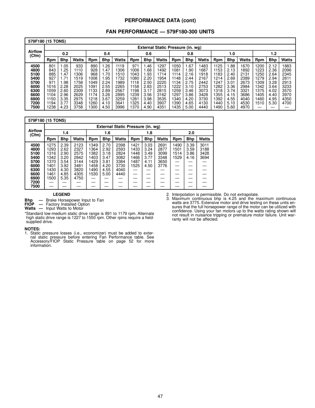 Bryant 580D manual FAN Performance Ð 579F180-300 Units 