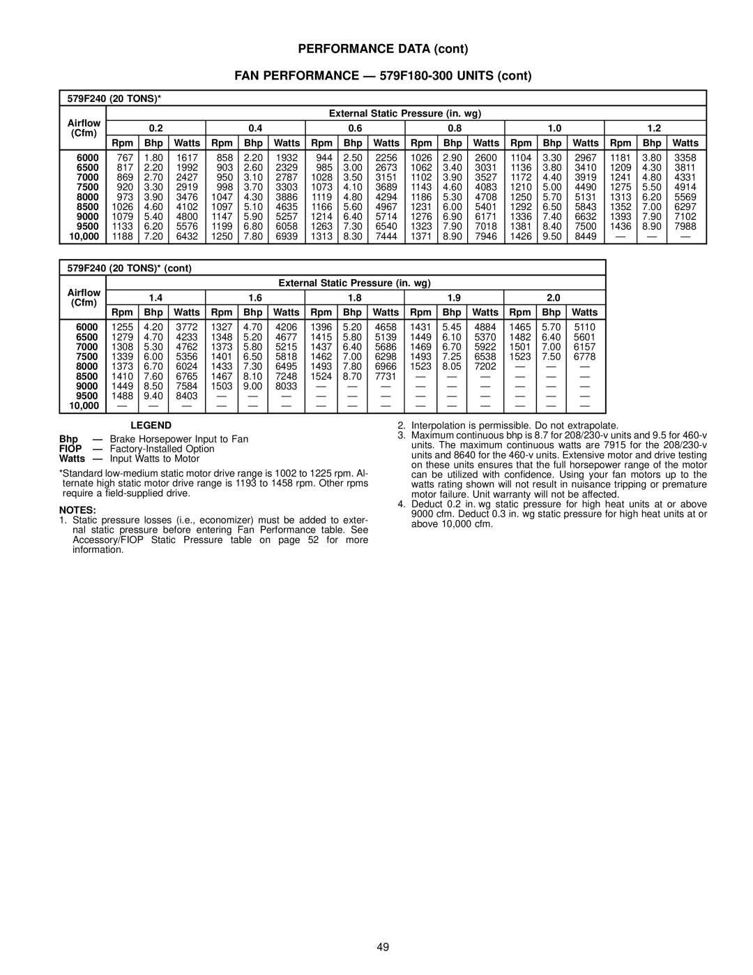 Bryant 580D 579F240 20 Tons Air¯ow External Static Pressure in. wg, Rpm Bhp Watts 6000, 9500, 10,000, 579F240 20 TONS 