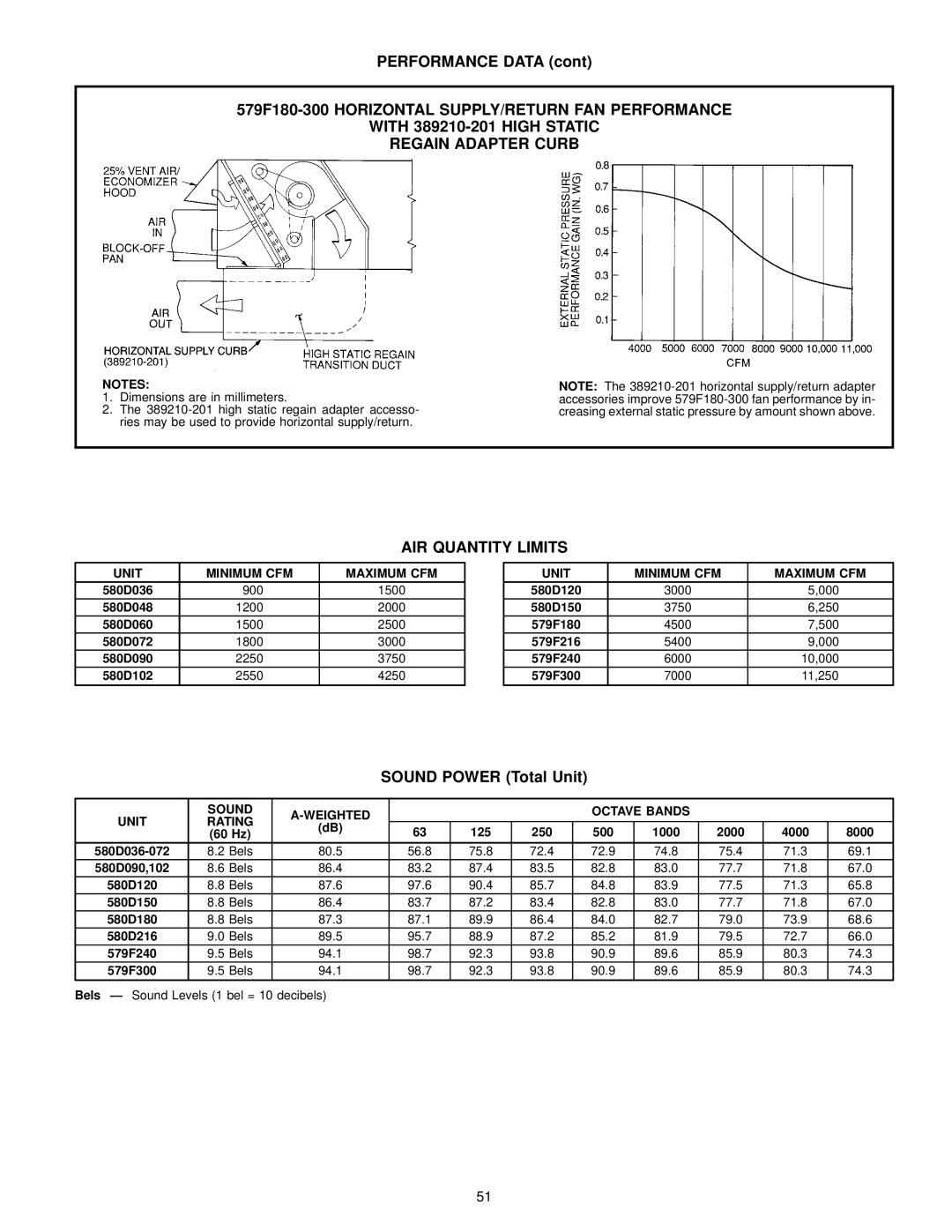 Bryant 580D manual AIR Quantity Limits, Sound Power Total Unit, Unit Minimum CFM Maximum CFM 