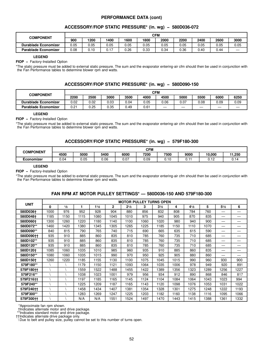 Bryant manual ACCESSORY/FIOP Static PRESSURE* in. wg − 580D090-150, ACCESSORY/FIOP Static PRESSURE* in. wg − 579F180-300 