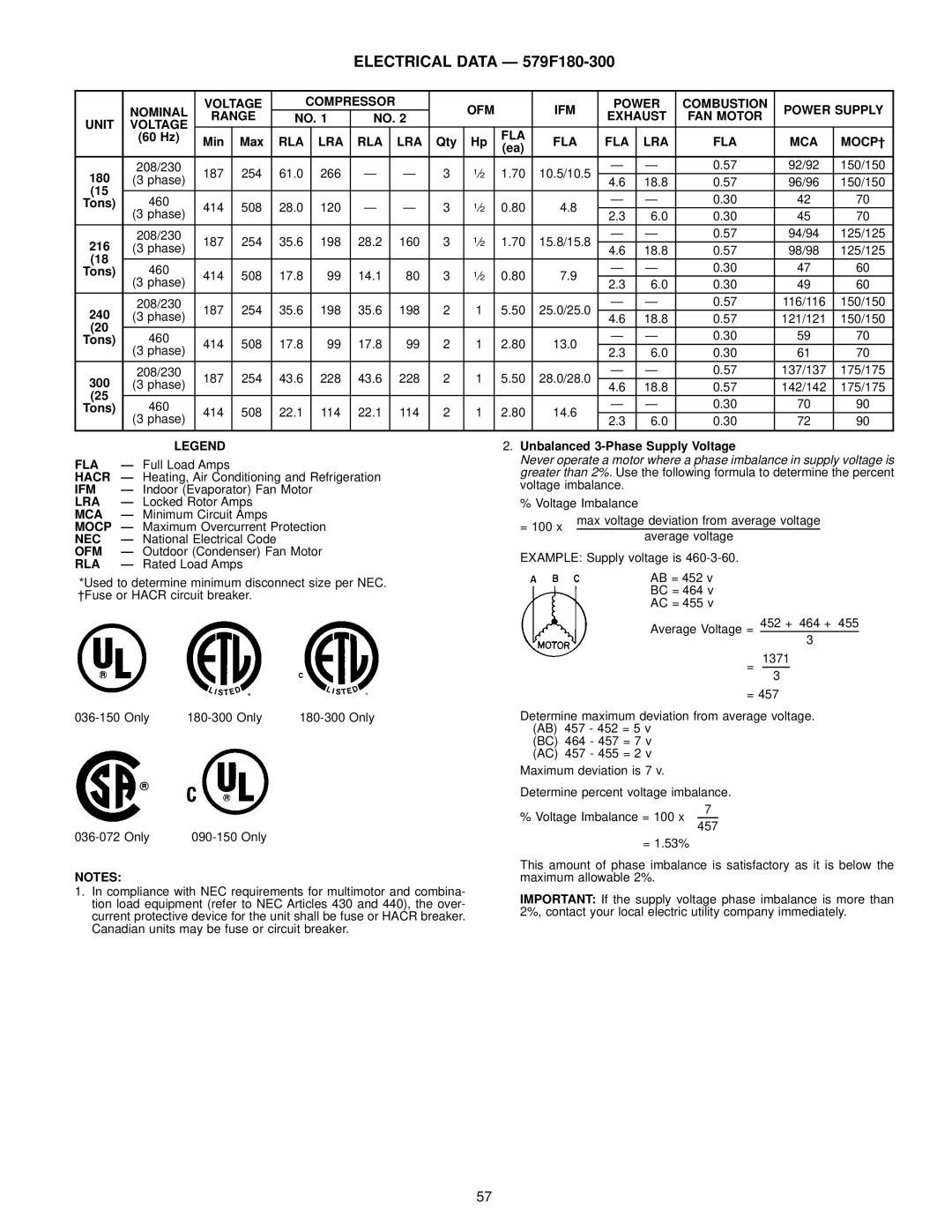 Bryant 580D manual Electrical Data Ð 579F180-300 