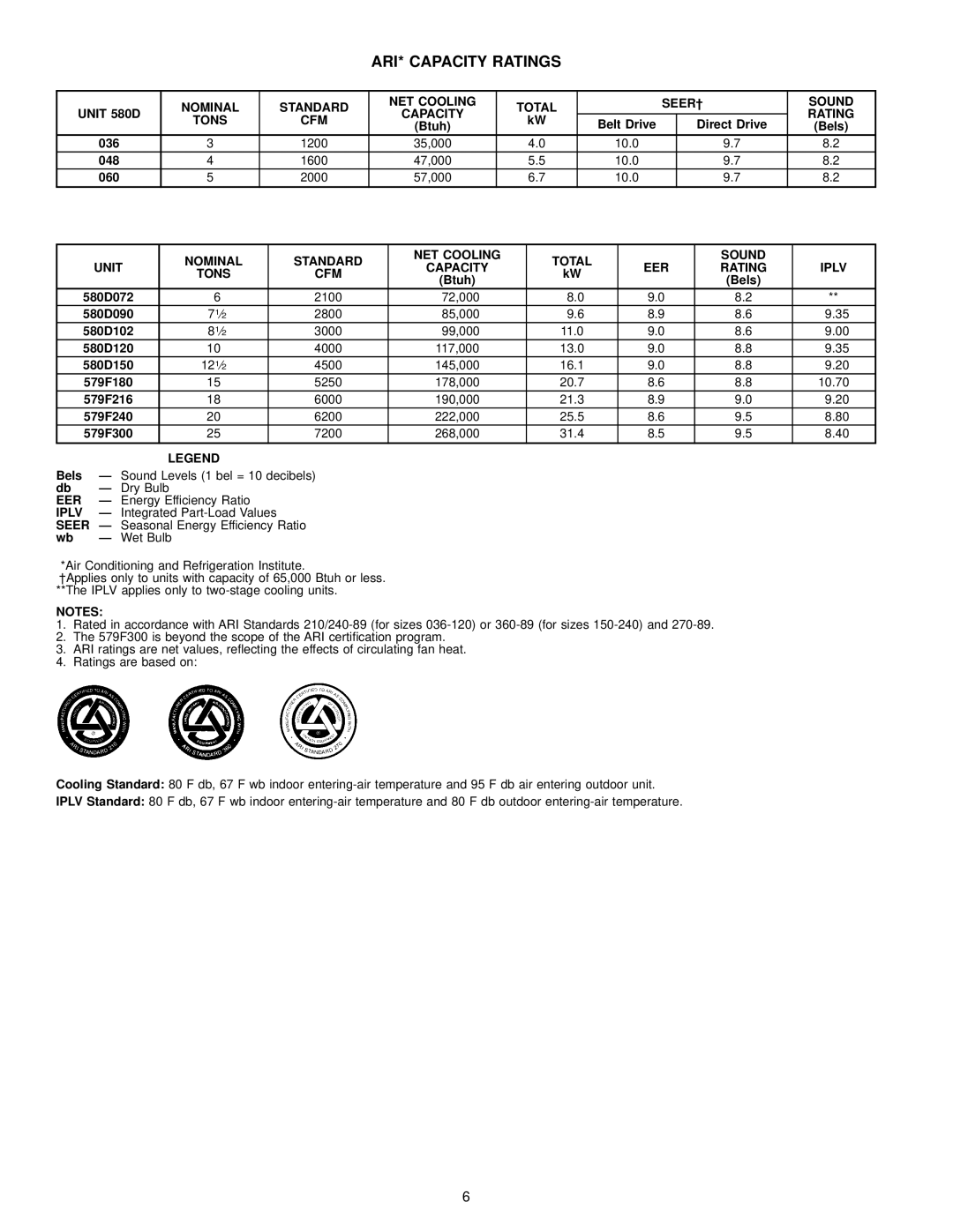 Bryant 580D manual ARI* Capacity Ratings 