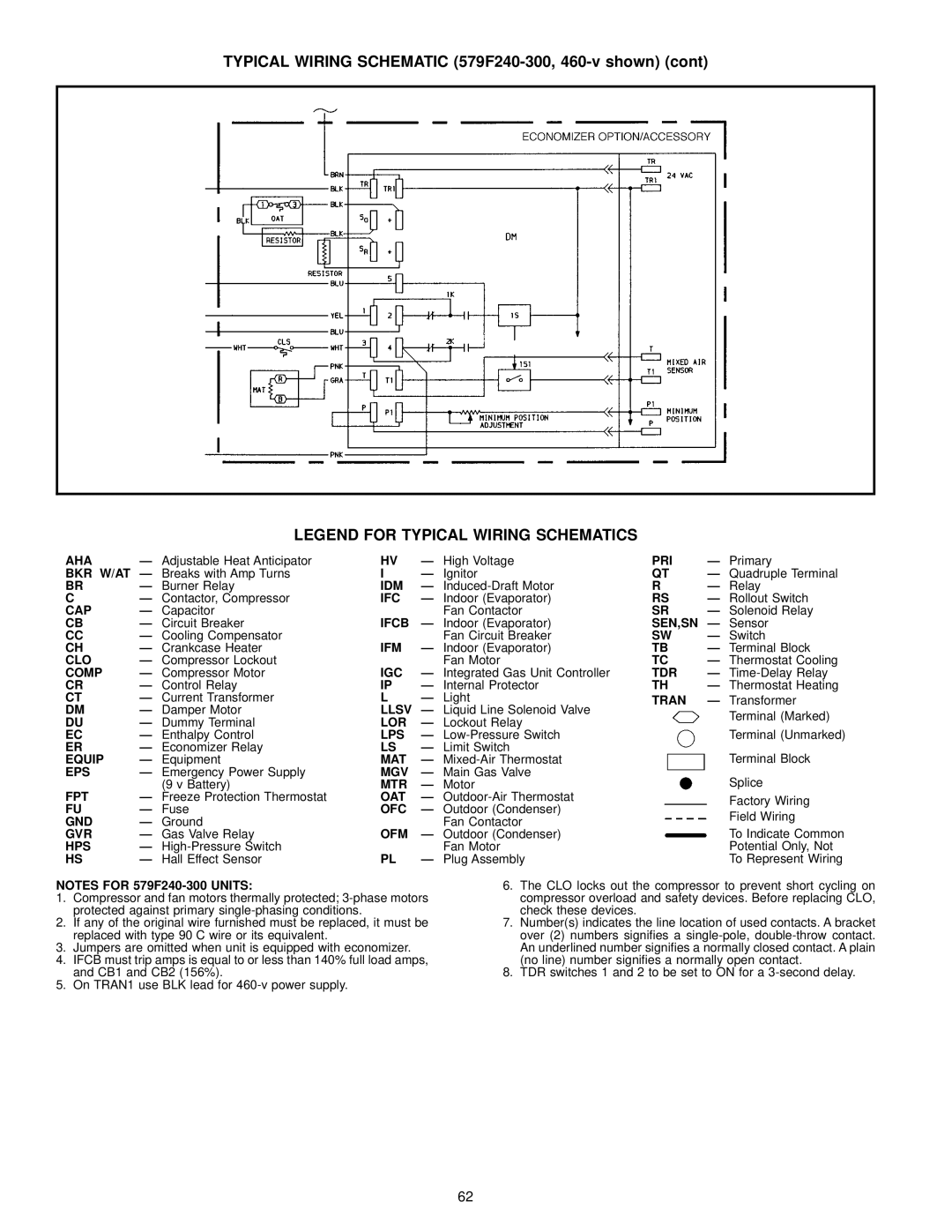 Bryant 580D Aha, Pri, Idm, Cap, Ifcb, Sen,Sn, Clo, Comp, Igc, Tdr, Tran, Lor, Lps, Equip, Mat, Eps, Mgv, Mtr, Fpt, Oat 