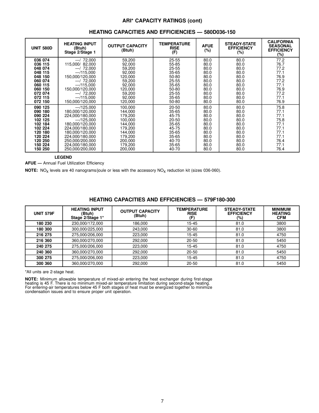 Bryant manual ARI* Capacity Ratings, Heating Capacities and Efficiencies Ð 580D036-150, Rise Efficiency 