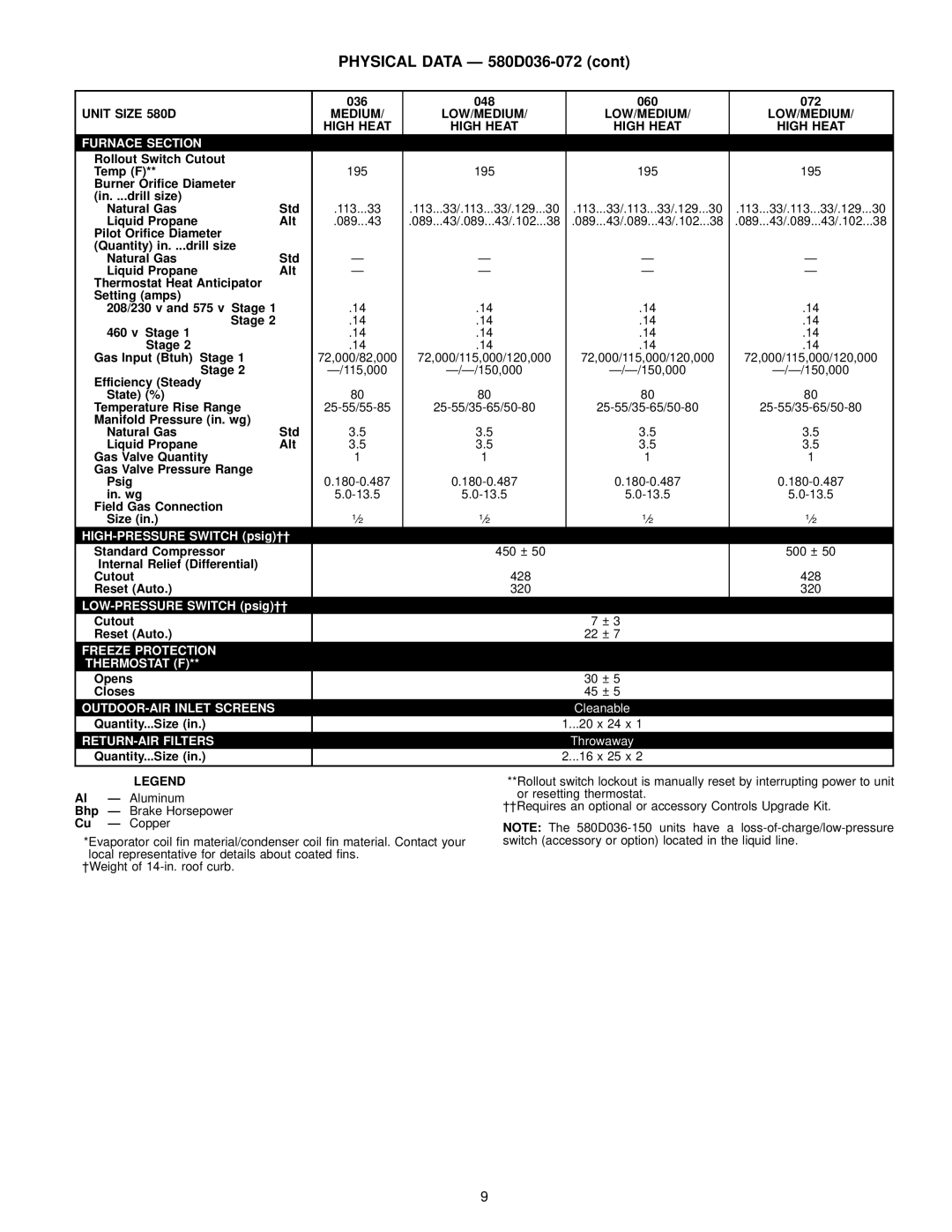 Bryant manual Physical Data Ð 580D036-072, Unit Size 580D Medium LOW/MEDIUM High Heat 