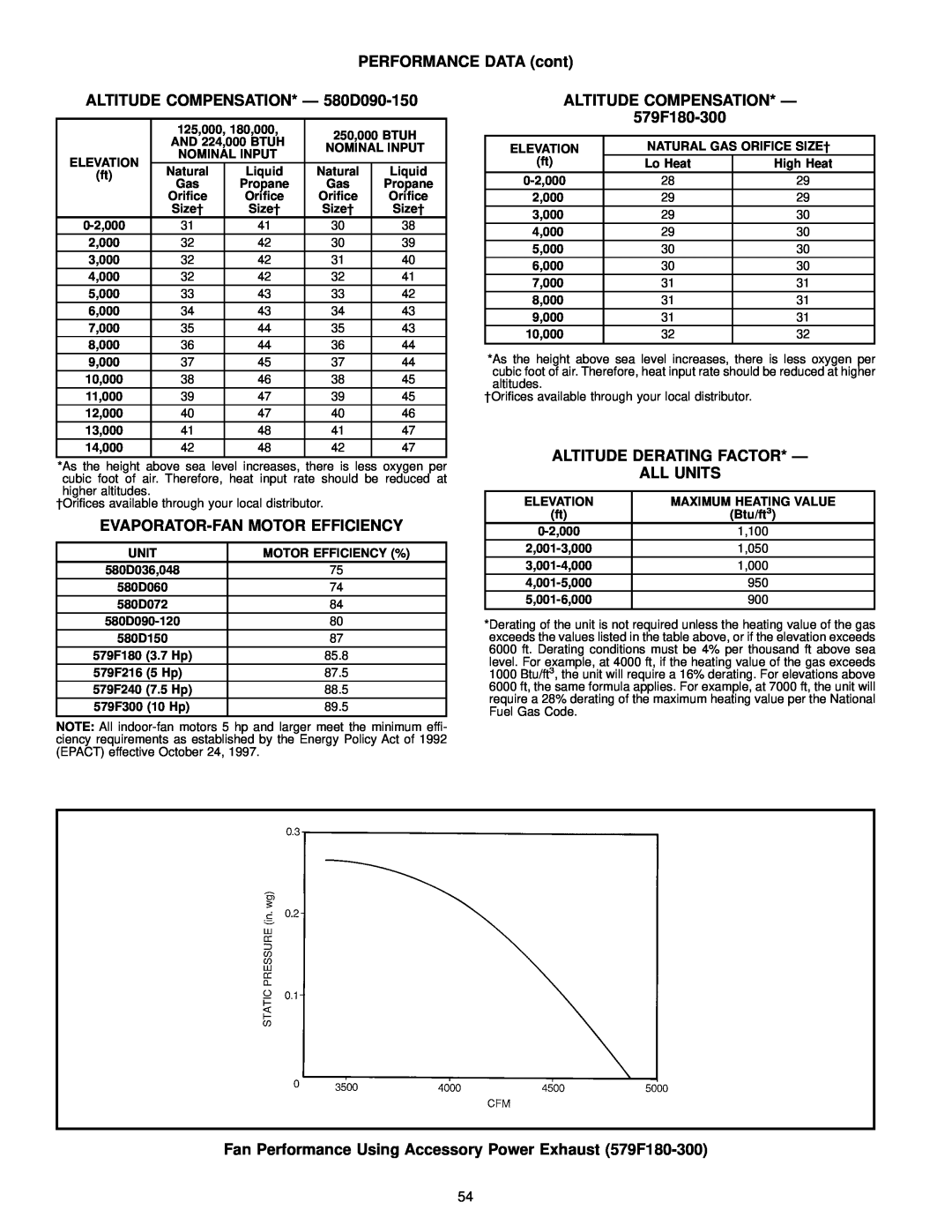 Bryant manual ALTITUDE COMPENSATION* Ð 580D090-150, Evaporator-Fanmotor Efficiency, ALTITUDE COMPENSATION* Ð 579F180-300 