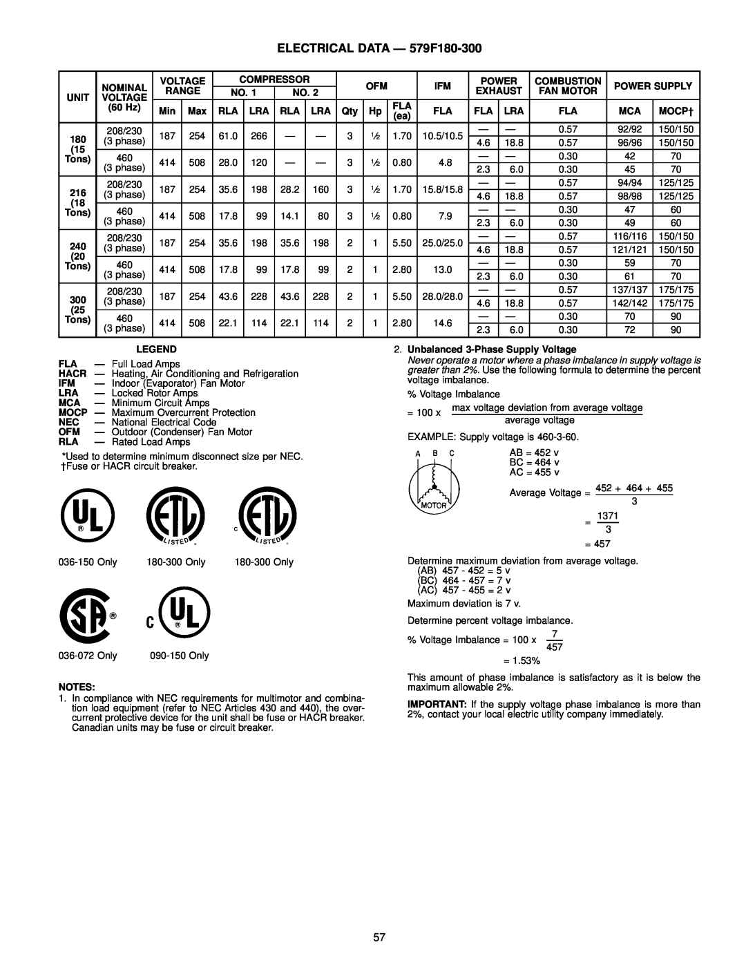 Bryant 580D manual ELECTRICAL DATA Ð 579F180-300 