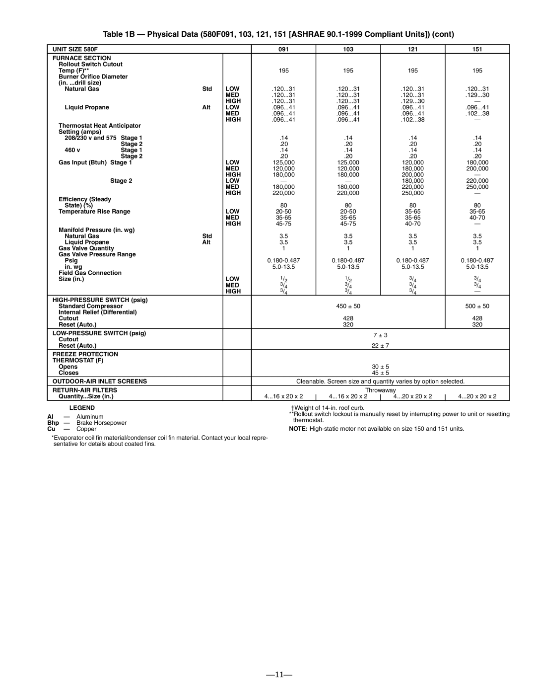 Bryant 580F installation instructions 091 103 121 151 