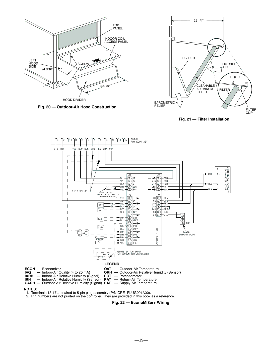 Bryant 580F installation instructions Oat, Iaq, Orh, Iarh, Pot, Irh, Rat, Oarh, Sat 