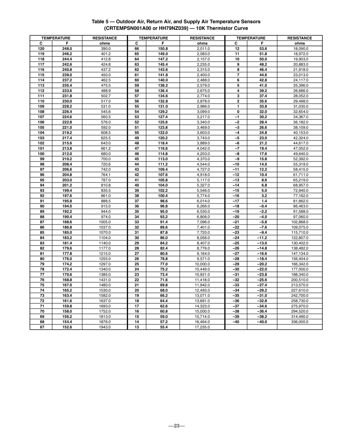 Bryant 580F installation instructions Temperature Resistance 