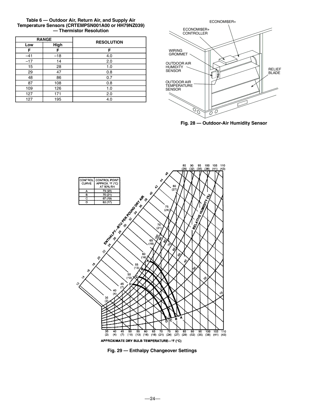 Bryant 580F installation instructions Range Resolution, Low High 