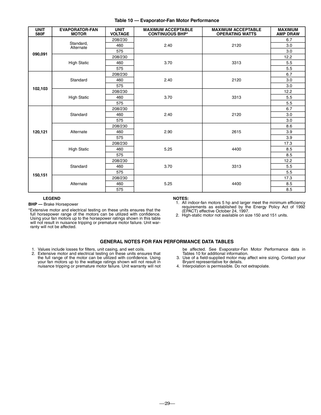 Bryant 580F Evaporator-Fan Motor Performance, General Notes for FAN Performance Data Tables, Continuous BHP, AMP Draw 