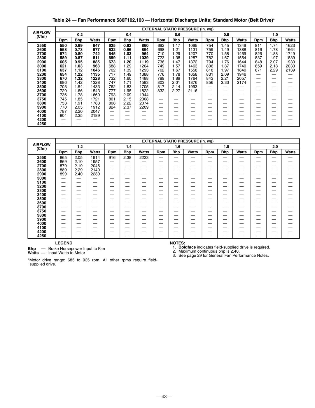 Bryant 580F installation instructions 3800, 4200 4250 