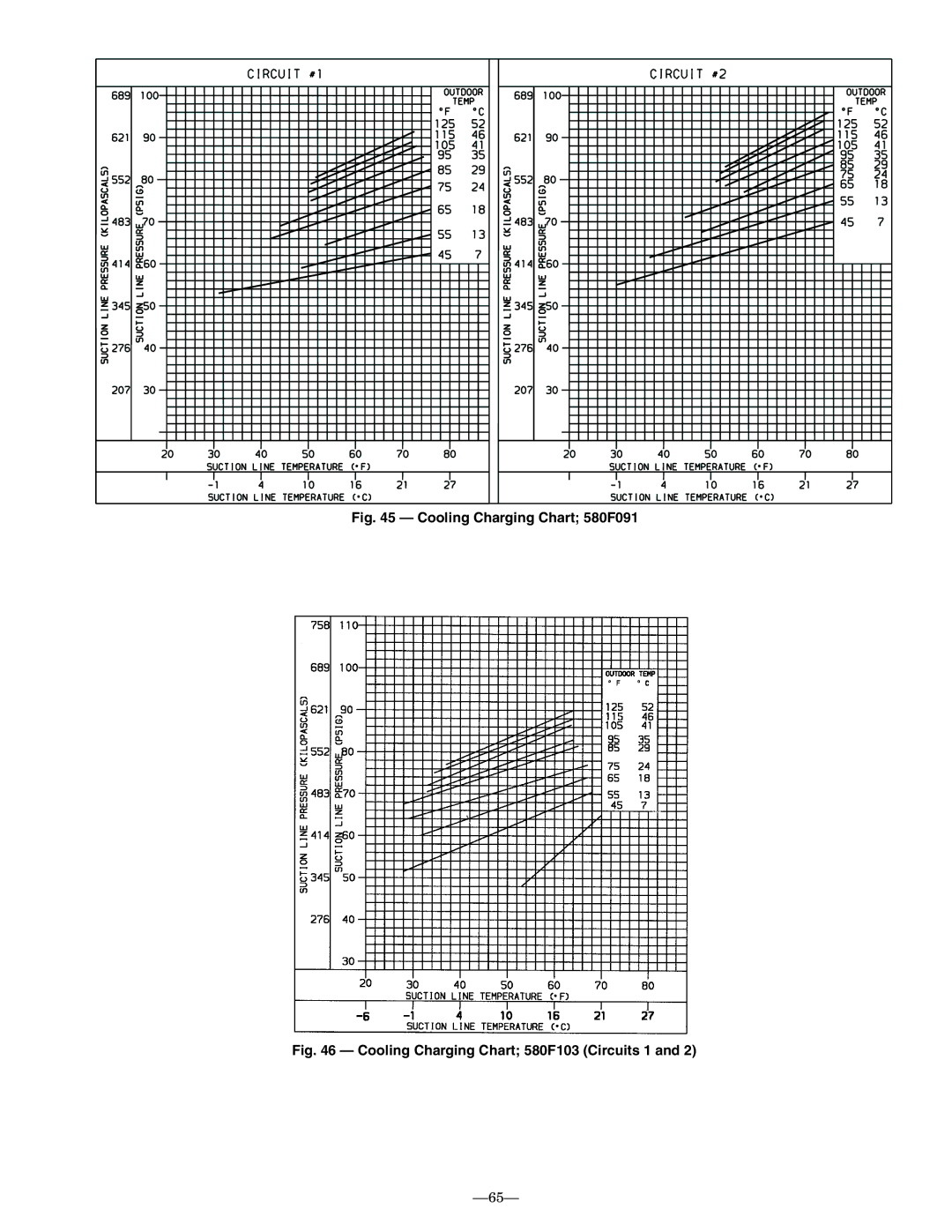 Bryant installation instructions Cooling Charging Chart 580F091 