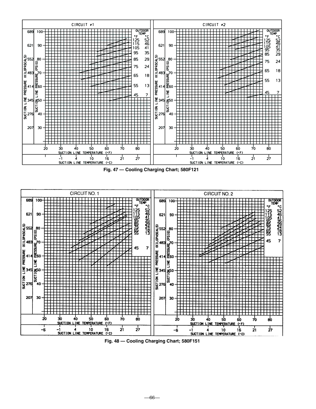 Bryant installation instructions Cooling Charging Chart 580F121 