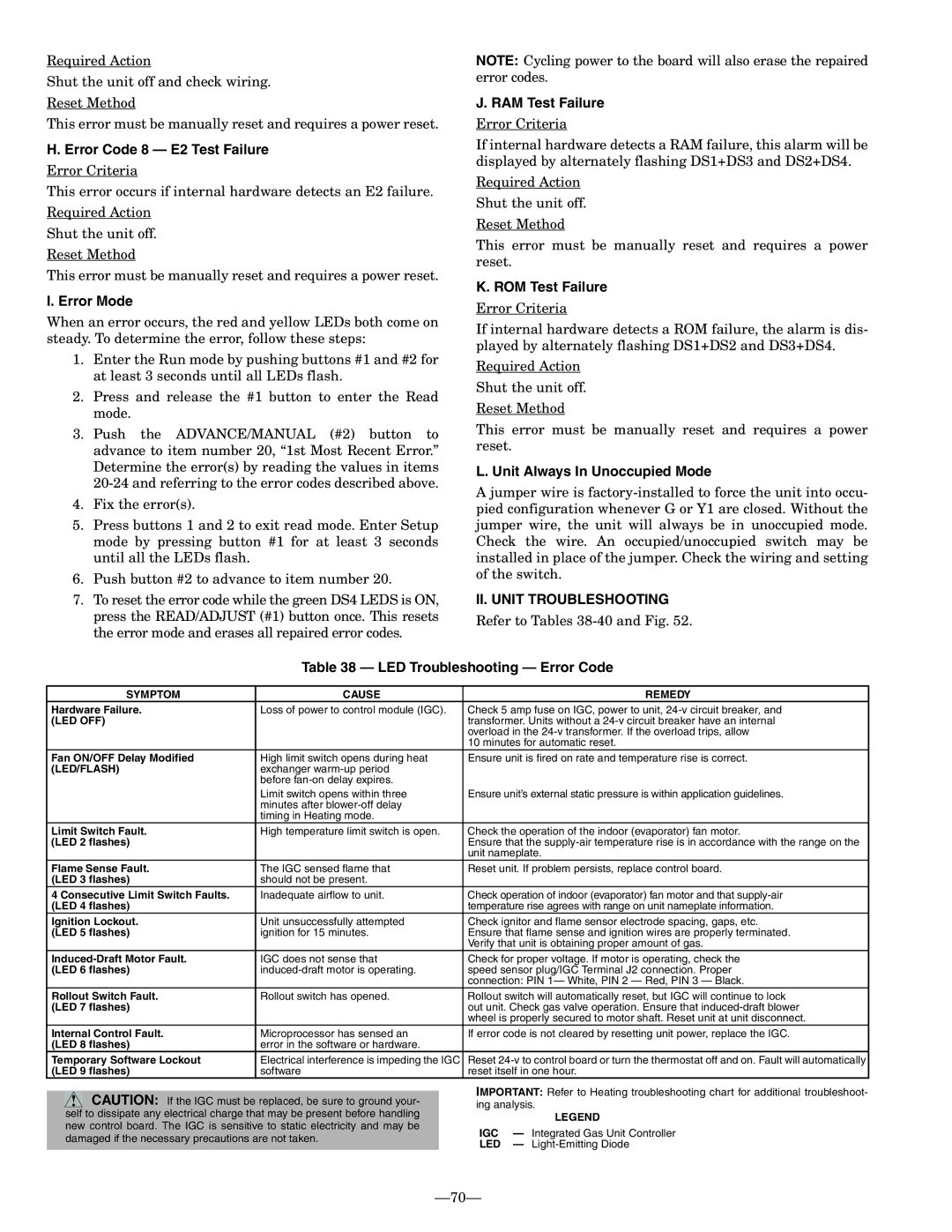 Bryant 580F installation instructions II. Unit Troubleshooting 