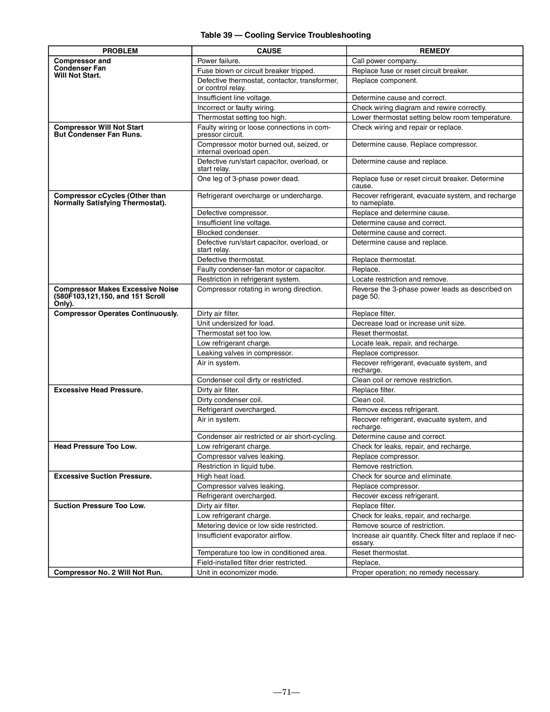 Bryant 580F installation instructions Cooling Service Troubleshooting, Problem Cause Remedy 