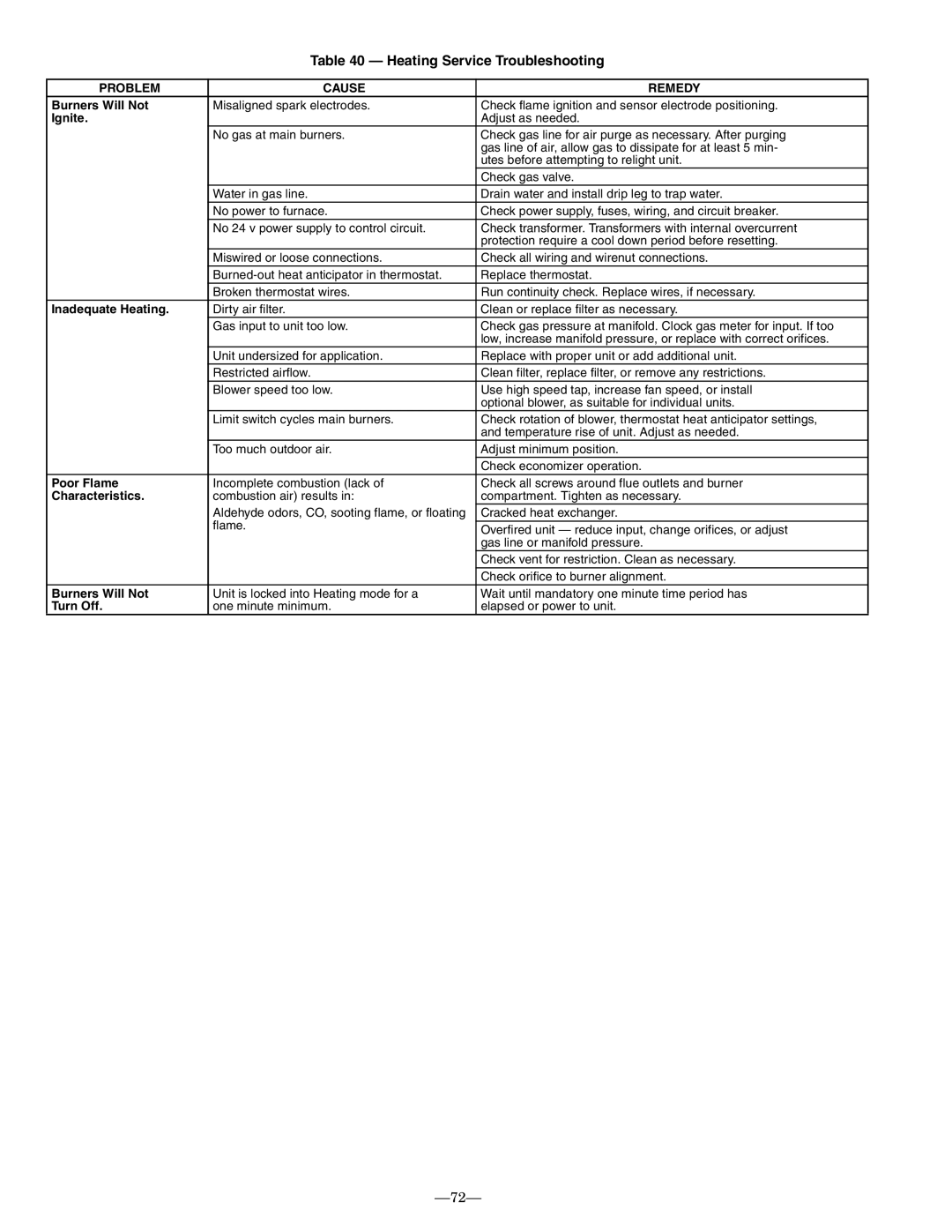 Bryant 580F installation instructions Heating Service Troubleshooting 