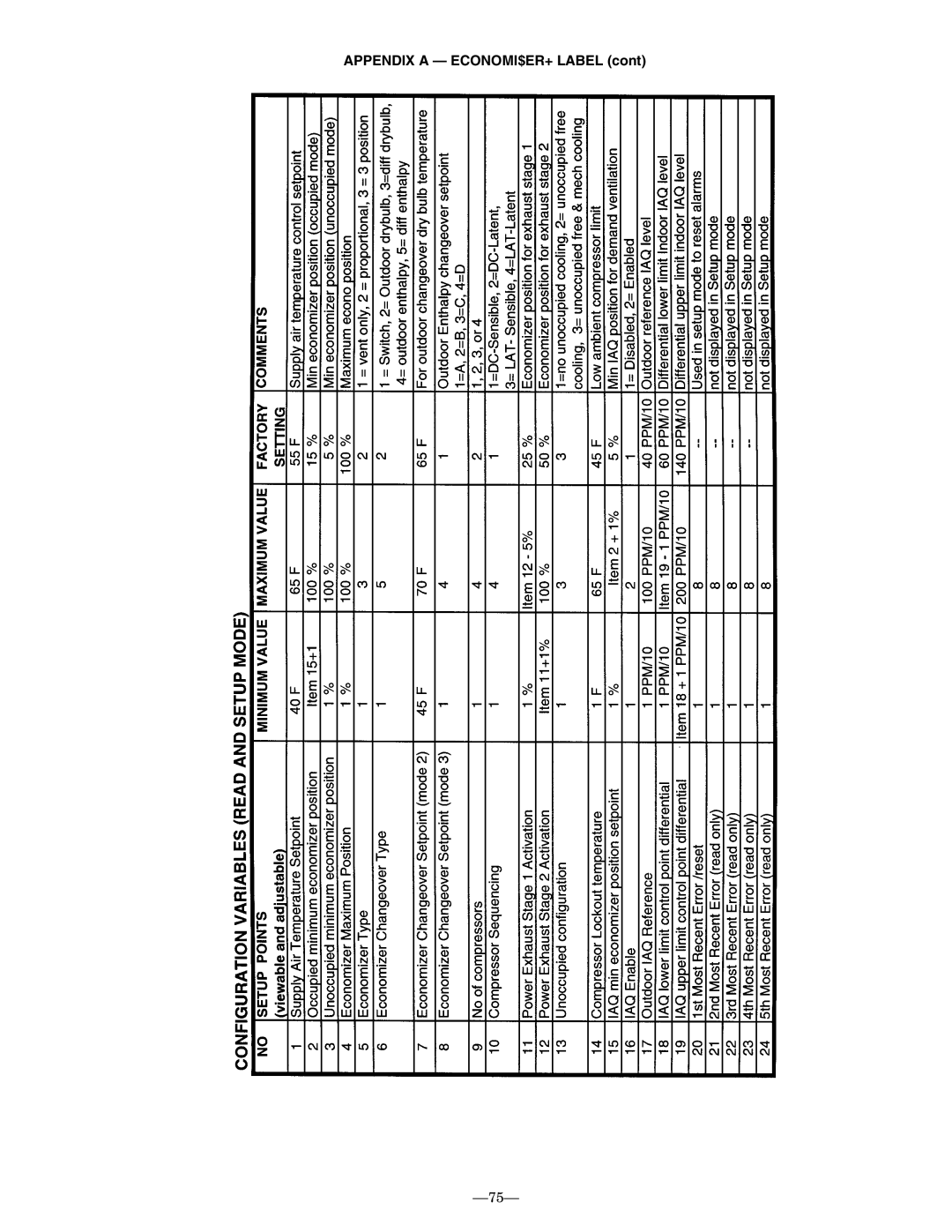 Bryant 580F installation instructions Appendix a ECONOMI$ER+ Label 