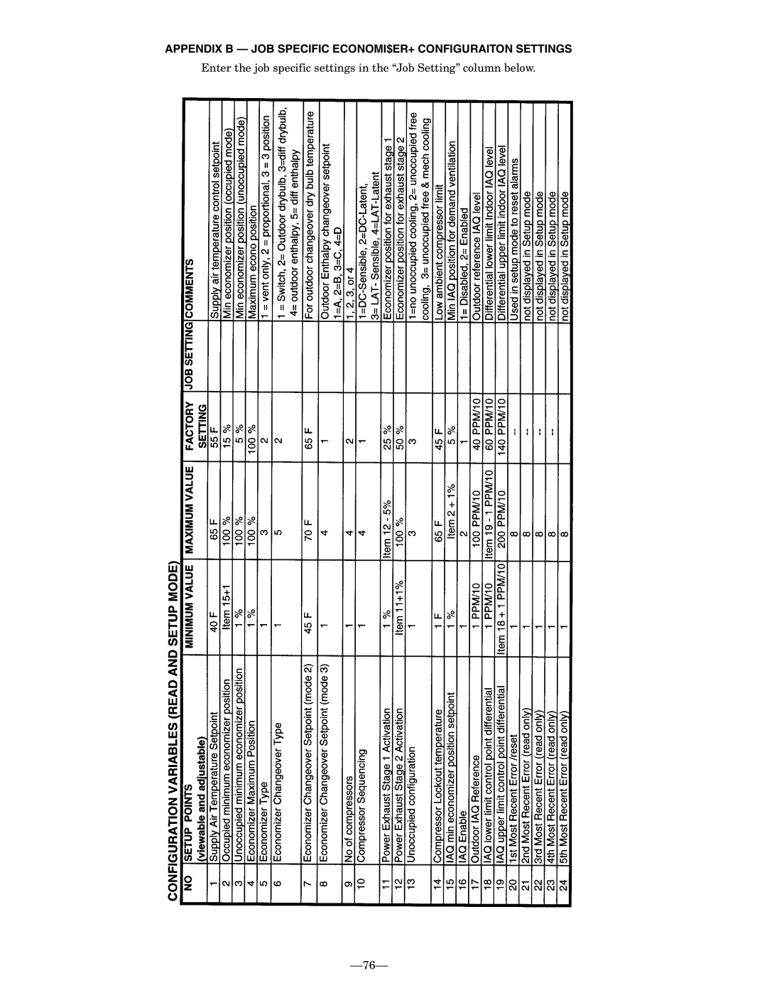 Bryant 580F installation instructions Appendix B JOB Specific ECONOMI$ER+ Configuraiton Settings 