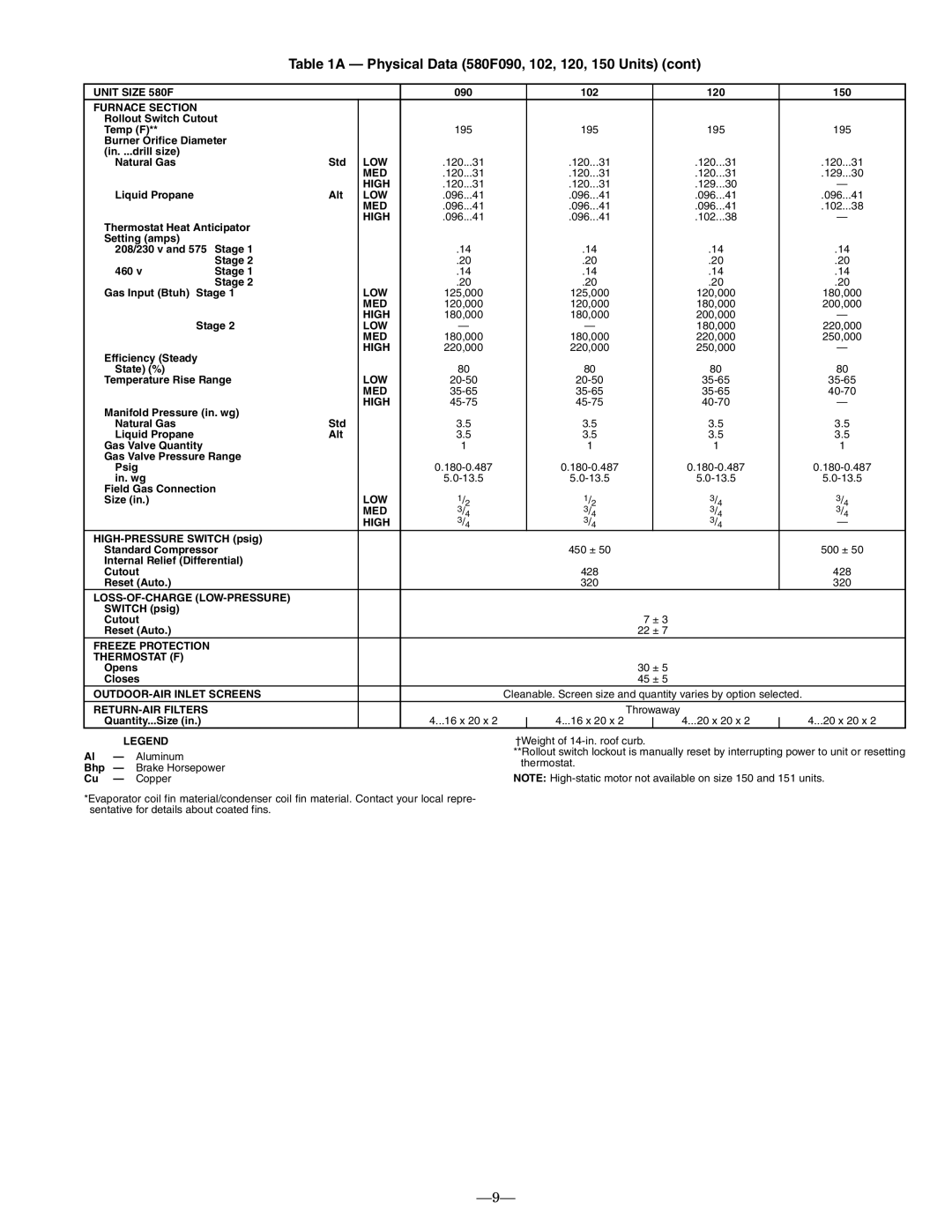 Bryant 580F Furnace Section, Med, LOW MED High, Loss-Of-Charge Low-Pressure, Freeze Protection Thermostat F 