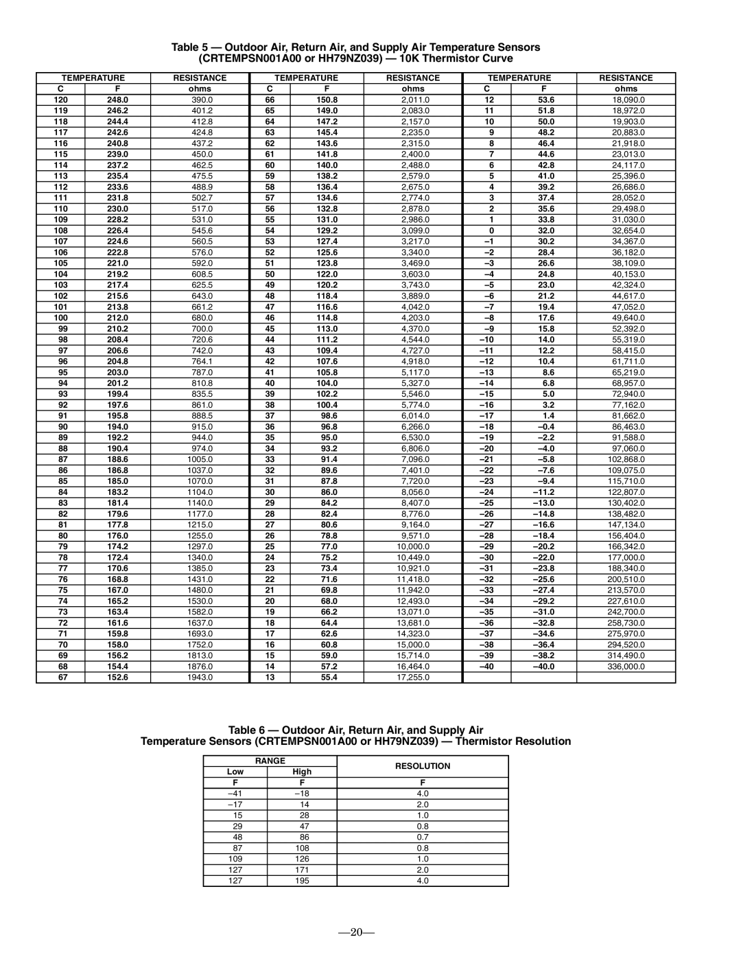 Bryant 580F installation instructions Temperature Resistance, Range Resolution 