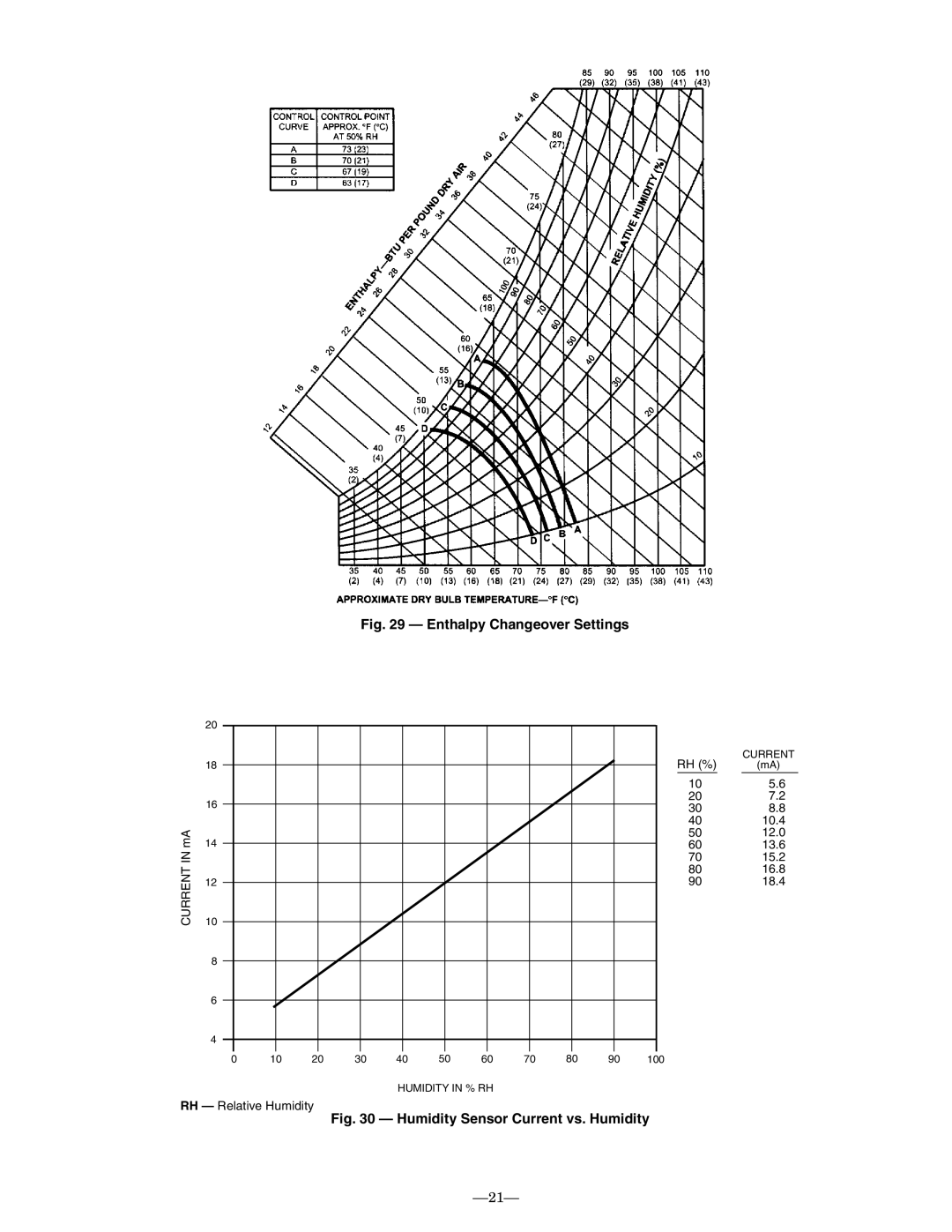 Bryant 580F installation instructions Enthalpy Changeover Settings 