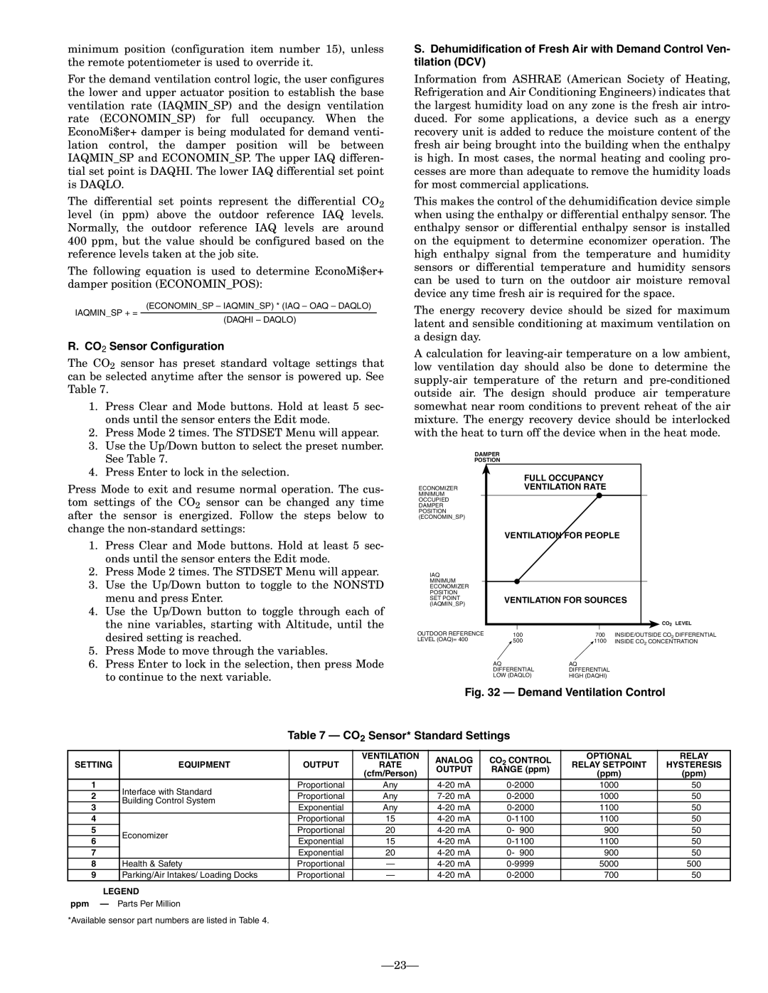 Bryant 580F CO2 Sensor Configuration, Full Occupancy, Ventilation Rate, Ventilation for People, Ventilation for Sources 