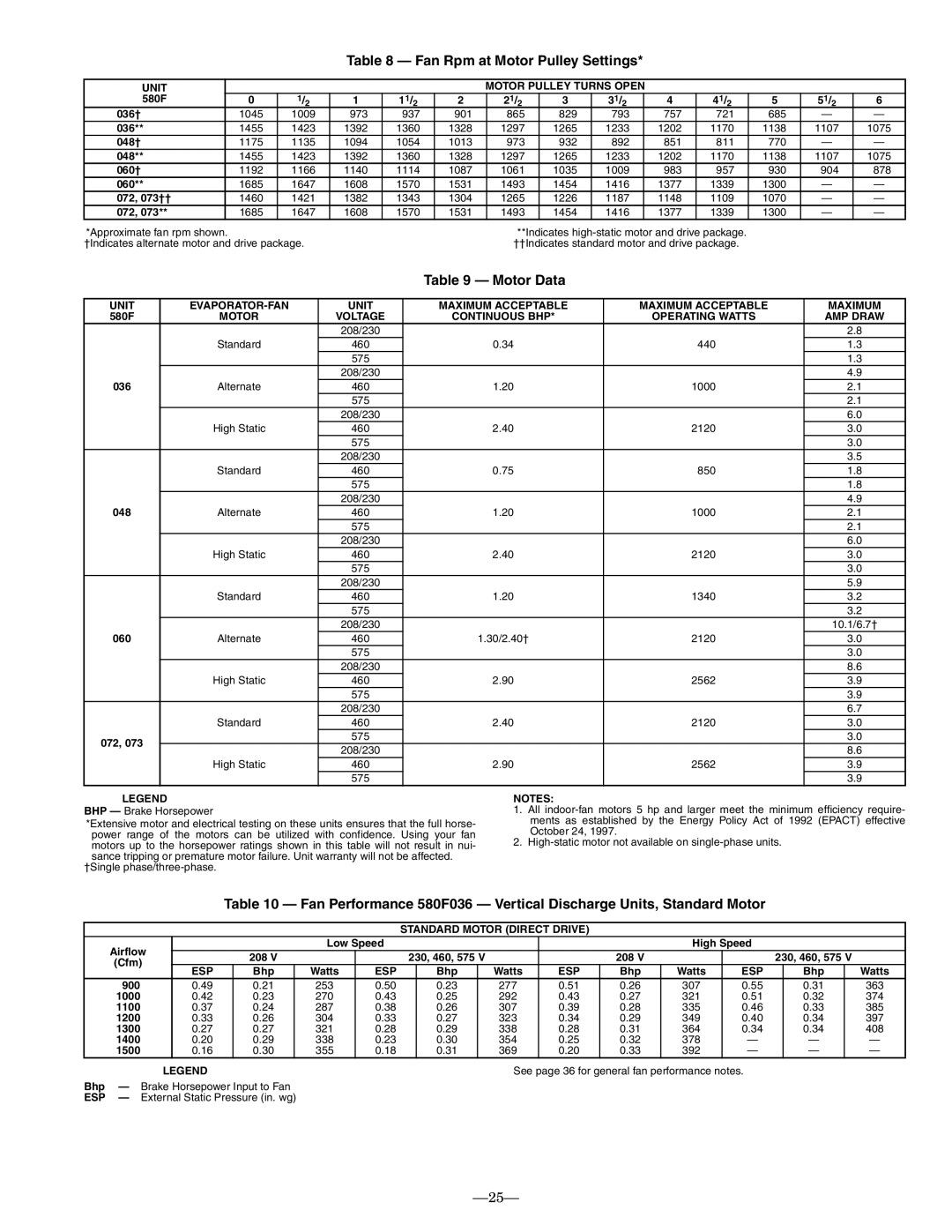 Bryant 580F installation instructions Fan Rpm at Motor Pulley Settings, Motor Data 