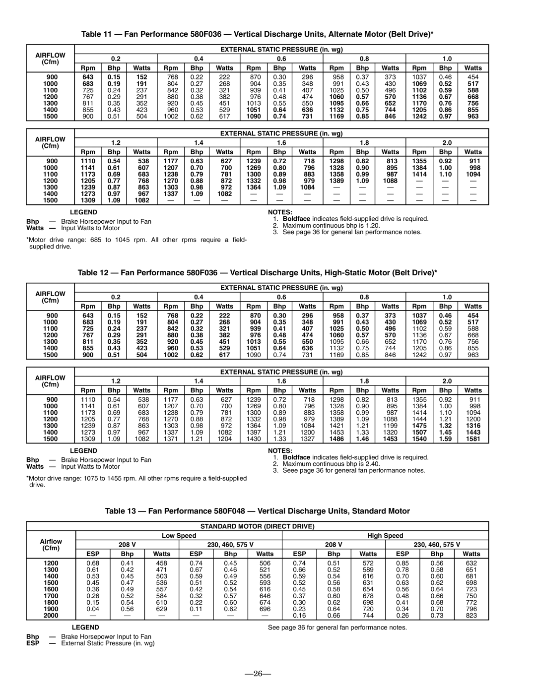 Bryant 580F External Static Pressure in. wg Cfm Rpm Bhp Watts 900, 768, 870, 958, 1000, 804, 904, 991, 1100, 842, 939, 880 