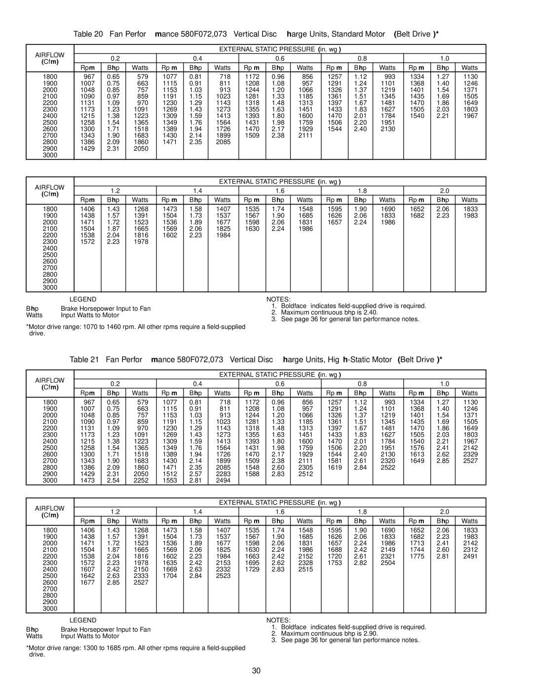 Bryant 580F installation instructions 967 579, 663, 757, 856, 993, 811, 957, 913, 859, 1091, 1223, 1365 