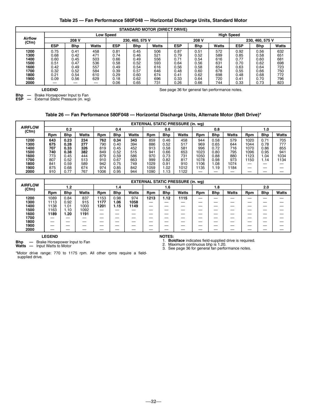 Bryant 580F installation instructions Low Speed High Speed, 762 