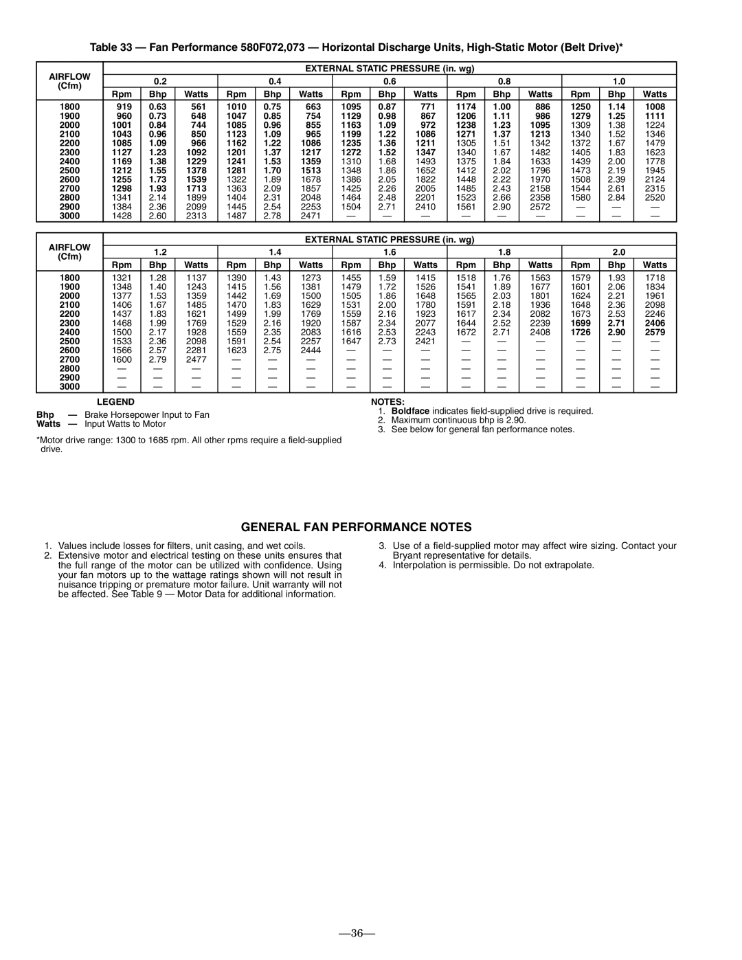 Bryant 580F installation instructions 771, 867, 986, 966, 1092, 1229, 1359, 1378, 1513, 1713 