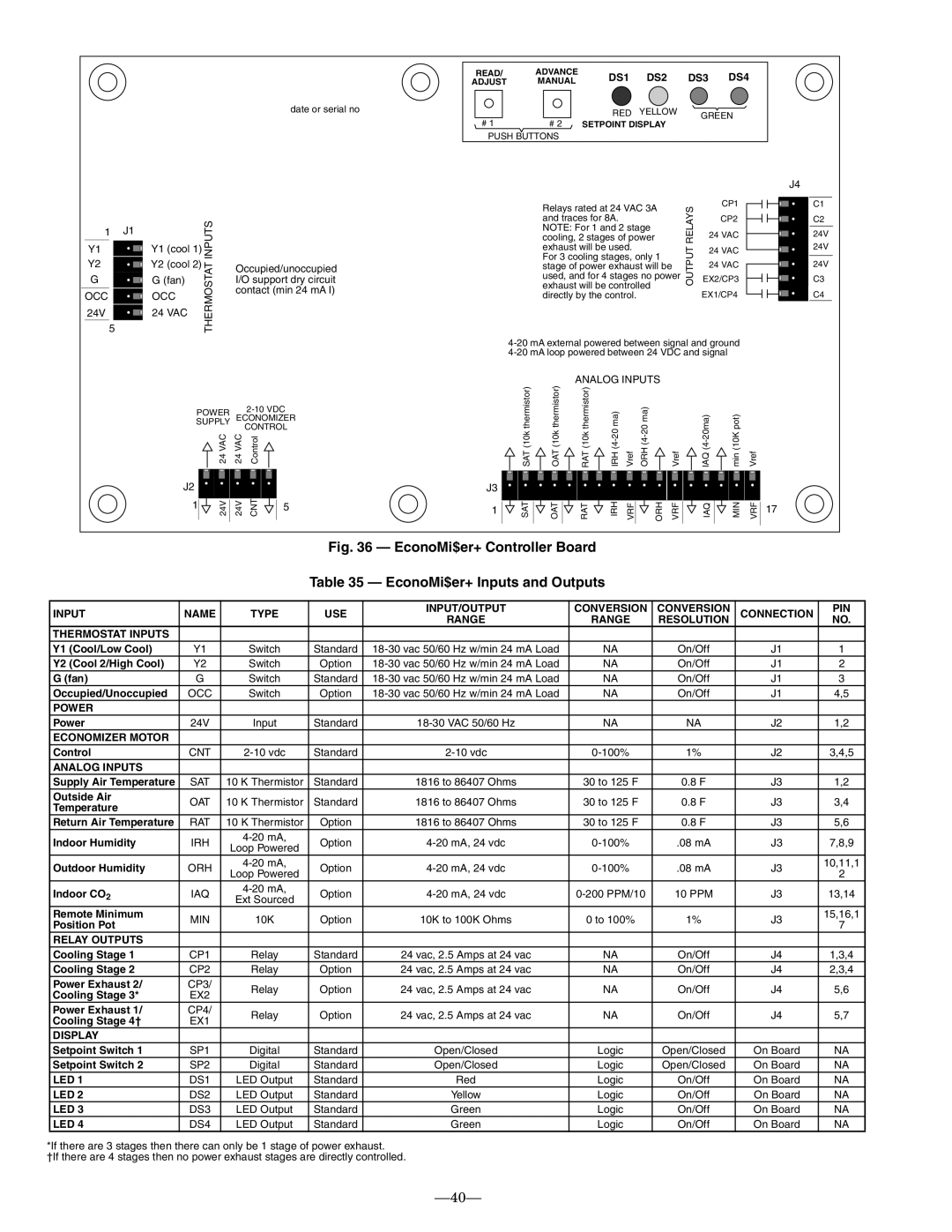 Bryant 580F DS1 DS2 DS3 DS4, Input Name Type USE INPUT/OUTPUT Conversion Connection PIN, Thermostat Inputs, Analog Inputs 