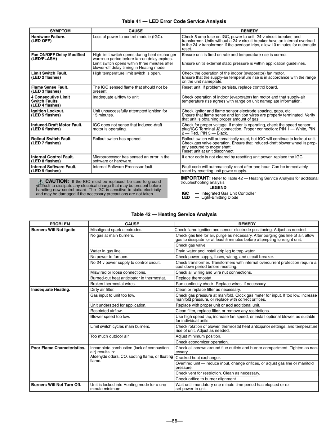 Bryant 580F installation instructions LED Error Code Service Analysis, Heating Service Analysis 