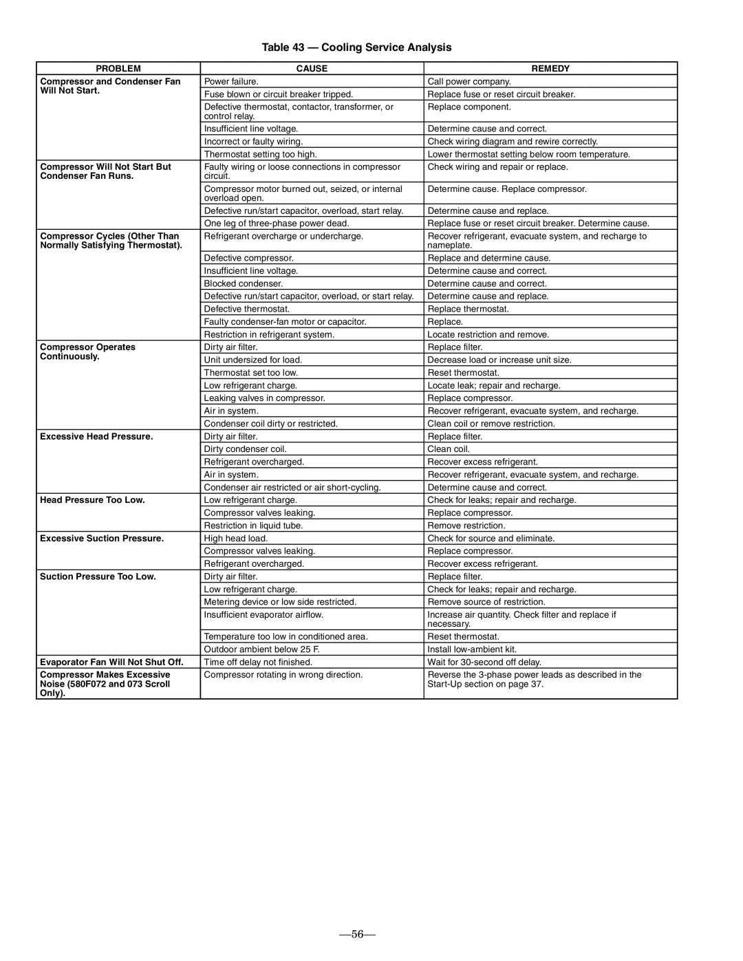 Bryant 580F installation instructions Cooling Service Analysis 