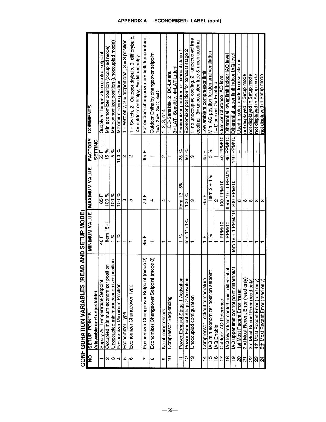 Bryant 580F installation instructions Appendix a ECONOMI$ER+ Label 