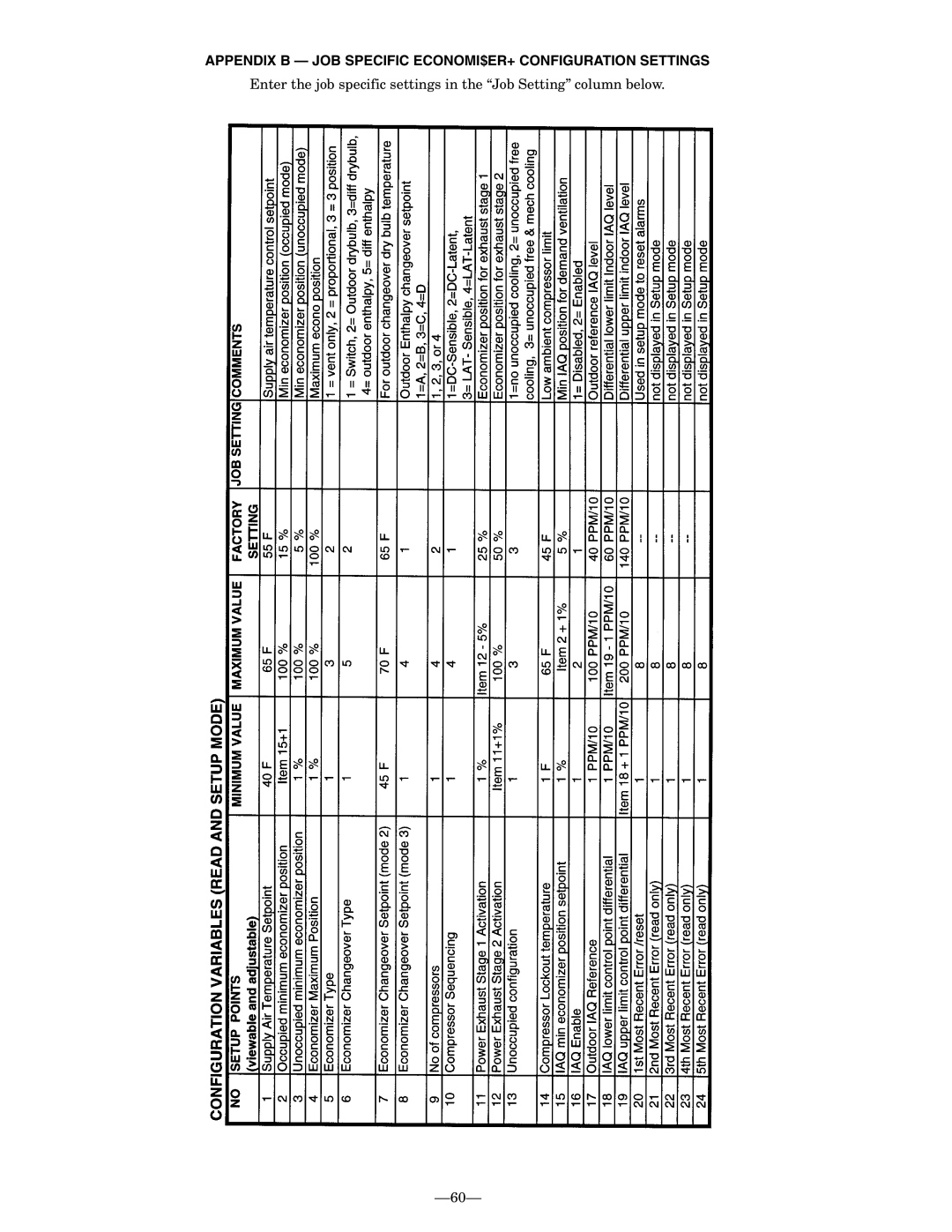 Bryant 580F installation instructions Appendix B JOB Specific ECONOMI$ER+ Configuration Settings 