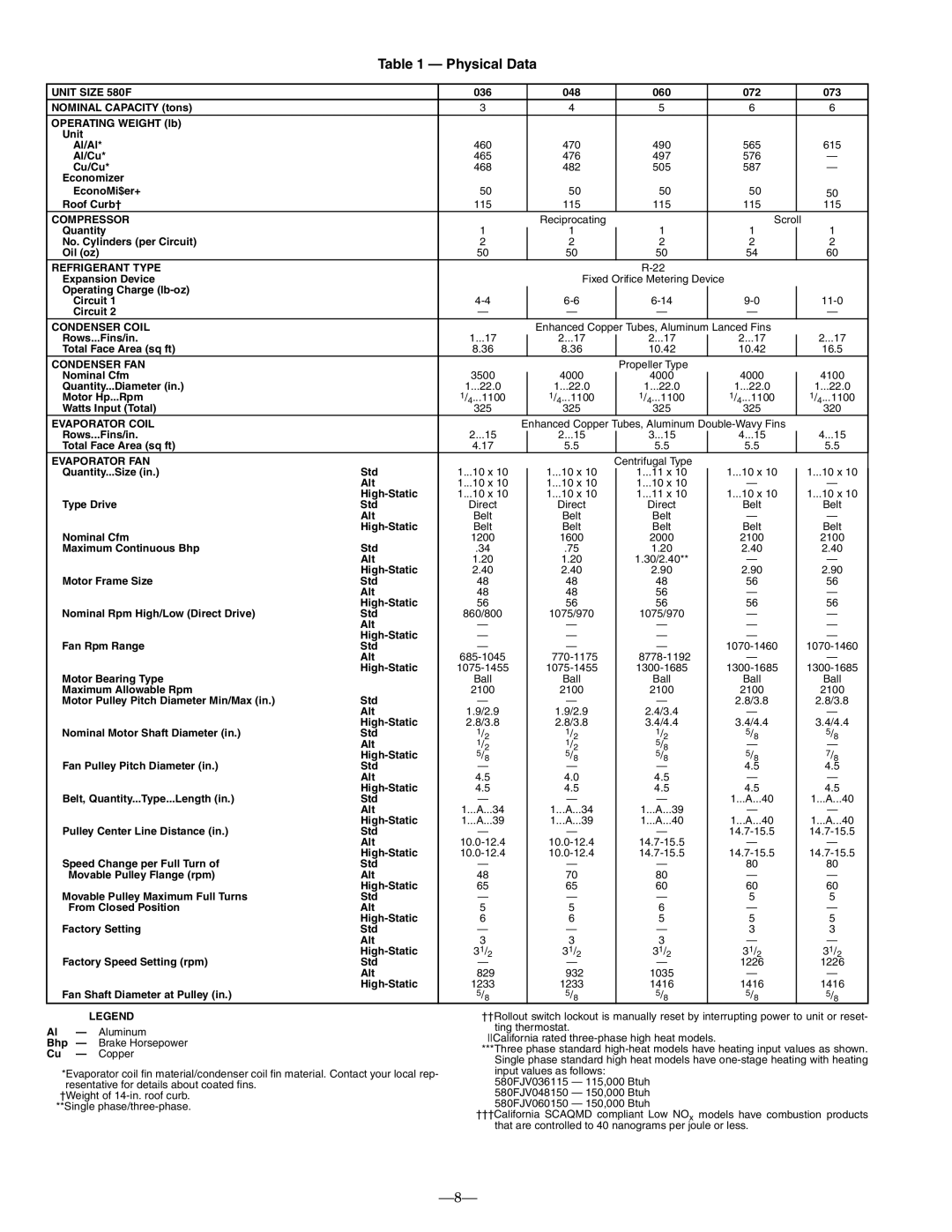 Bryant 580F installation instructions Physical Data 