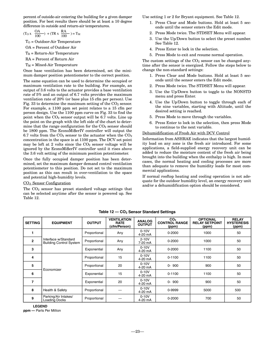 Bryant 580F operation manual CO2 Sensor Standard Settings 