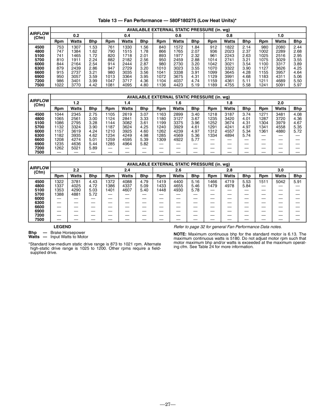 Bryant operation manual Fan Performance 580F180275 Low Heat Units, Airflow 