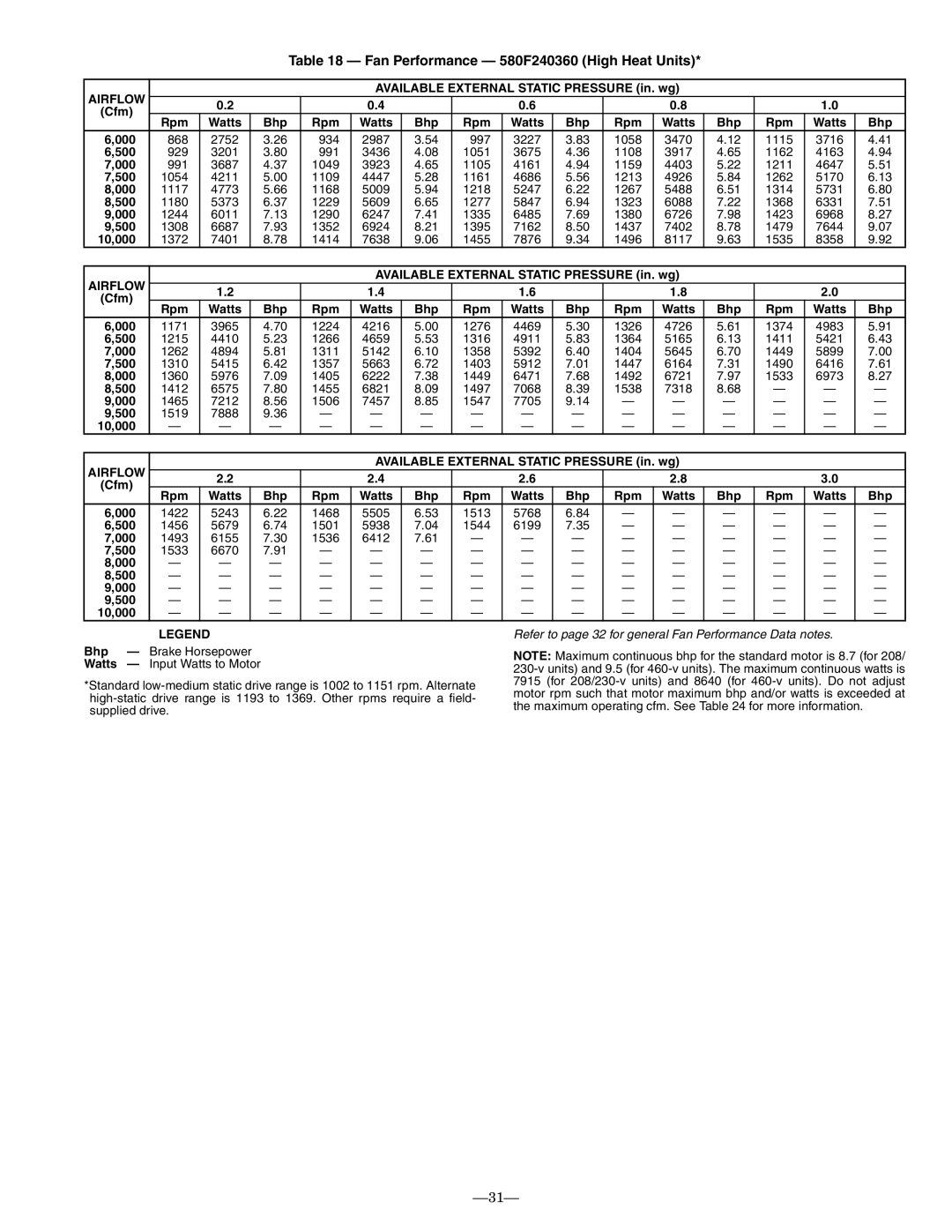 Bryant operation manual Fan Performance 580F240360 High Heat Units, 000 500 10,000 