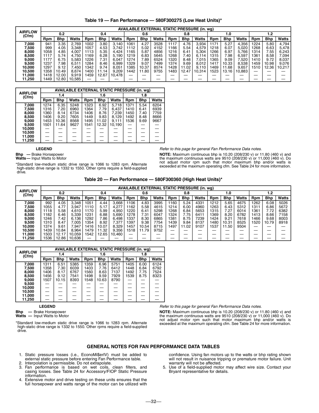 Bryant operation manual Fan Performance 580F300275 Low Heat Units, Fan Performance 580F300360 High Heat Units 