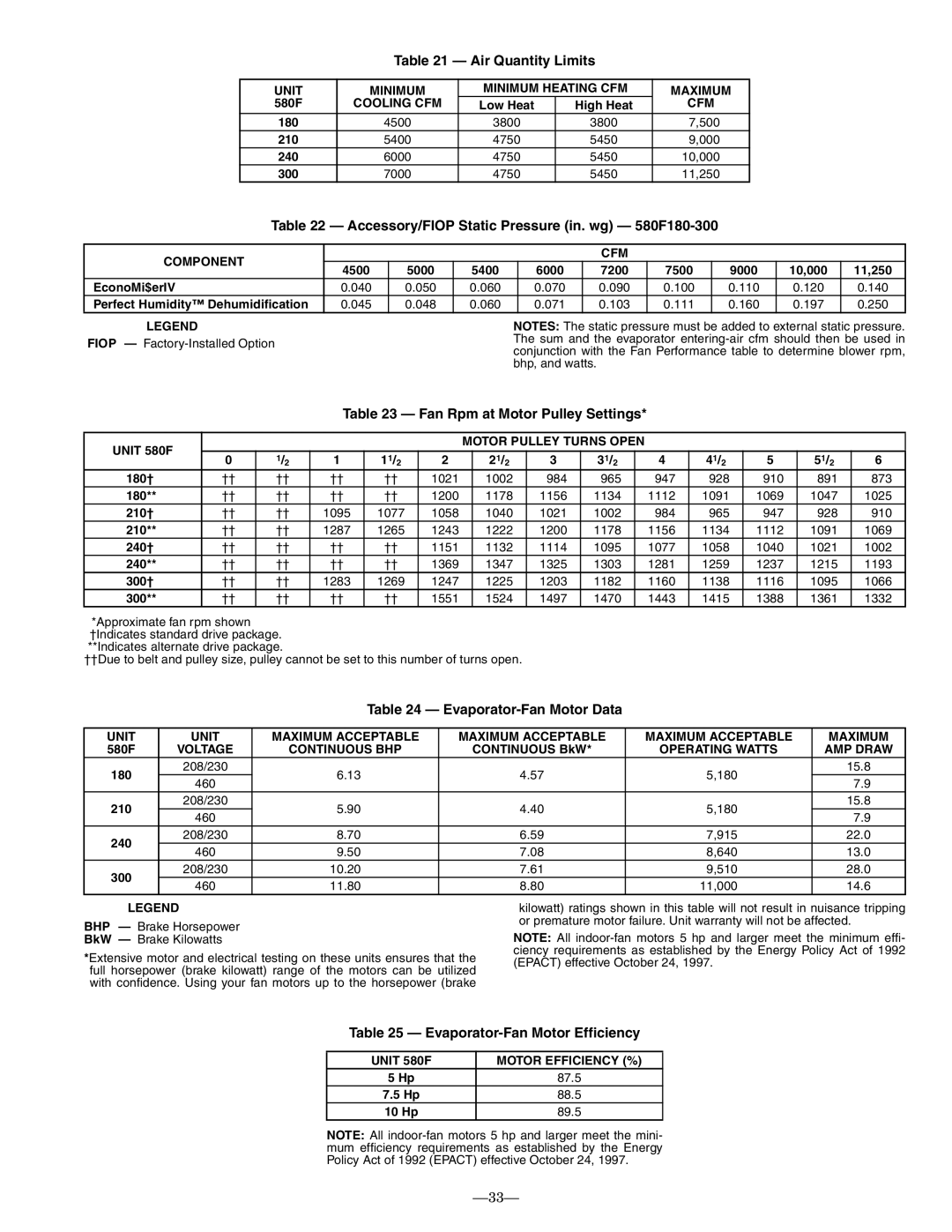 Bryant Air Quantity Limits, Accessory/FIOP Static Pressure in. wg 580F180-300, Fan Rpm at Motor Pulley Settings 