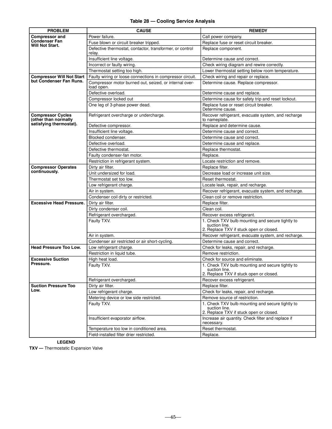 Bryant 580F operation manual Cooling Service Analysis 