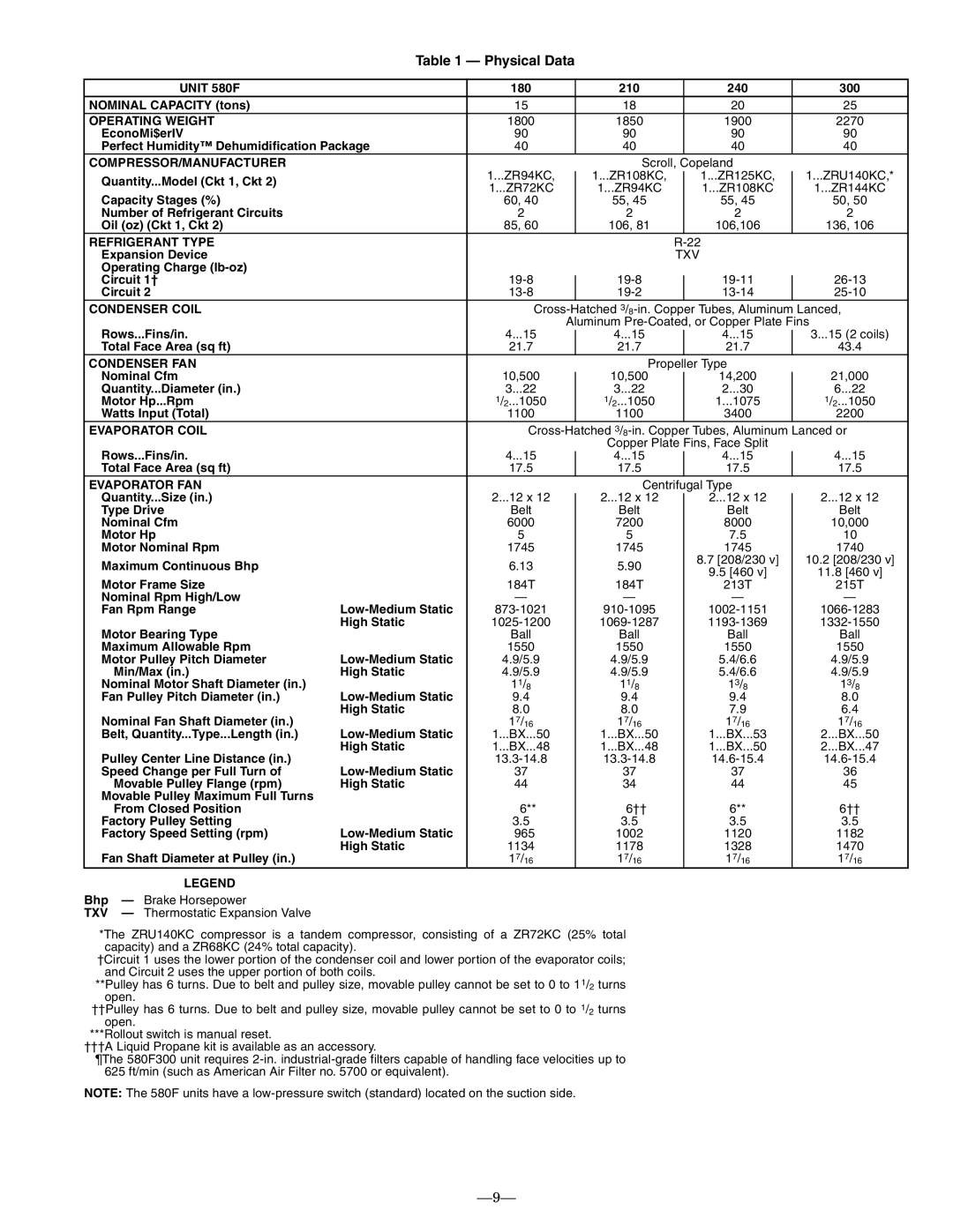 Bryant 580F operation manual Physical Data 