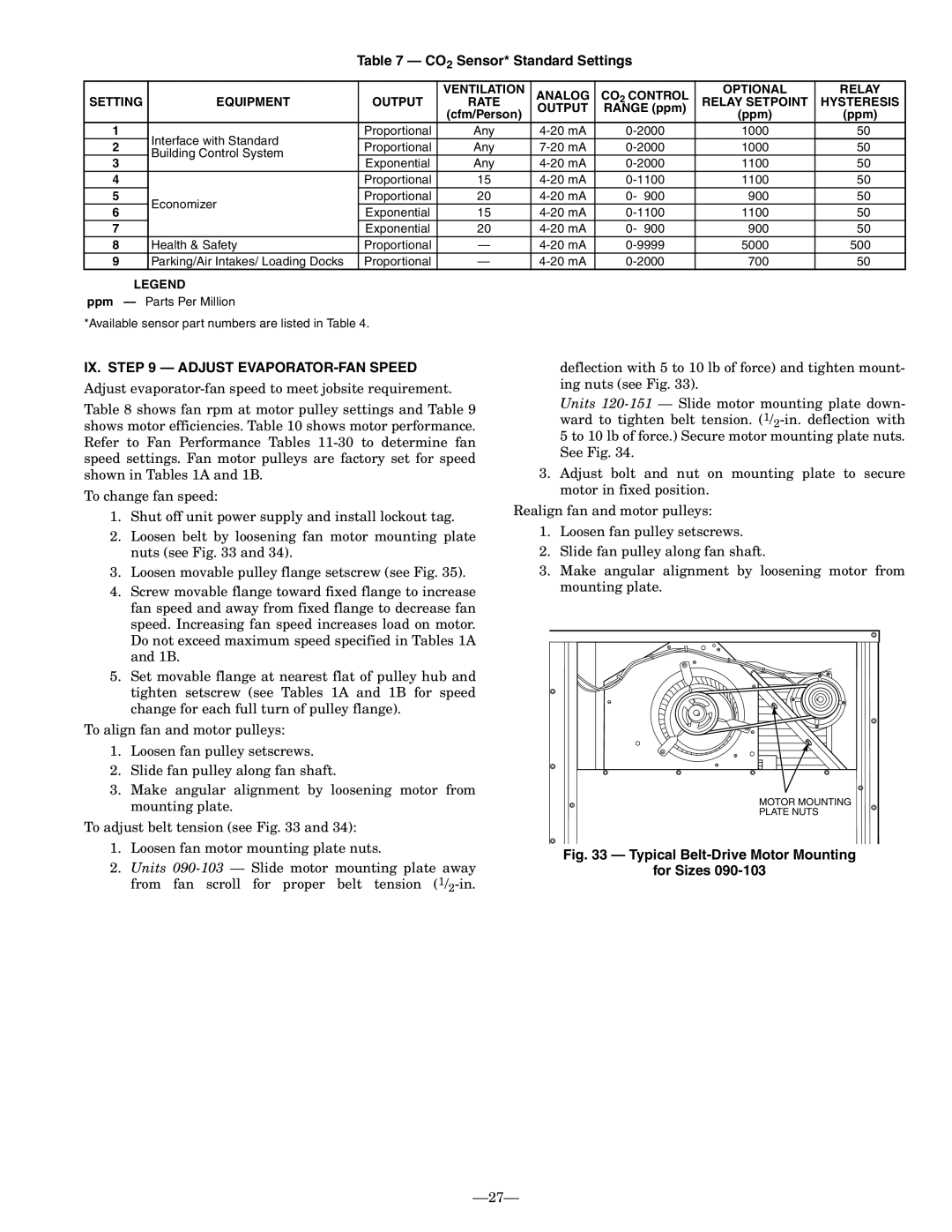 Bryant 580F 27, CO2 Sensor* Standard Settings, Ix. — Adjust Evaporator-Fanspeed, Typical Belt-DriveMotor Mounting 