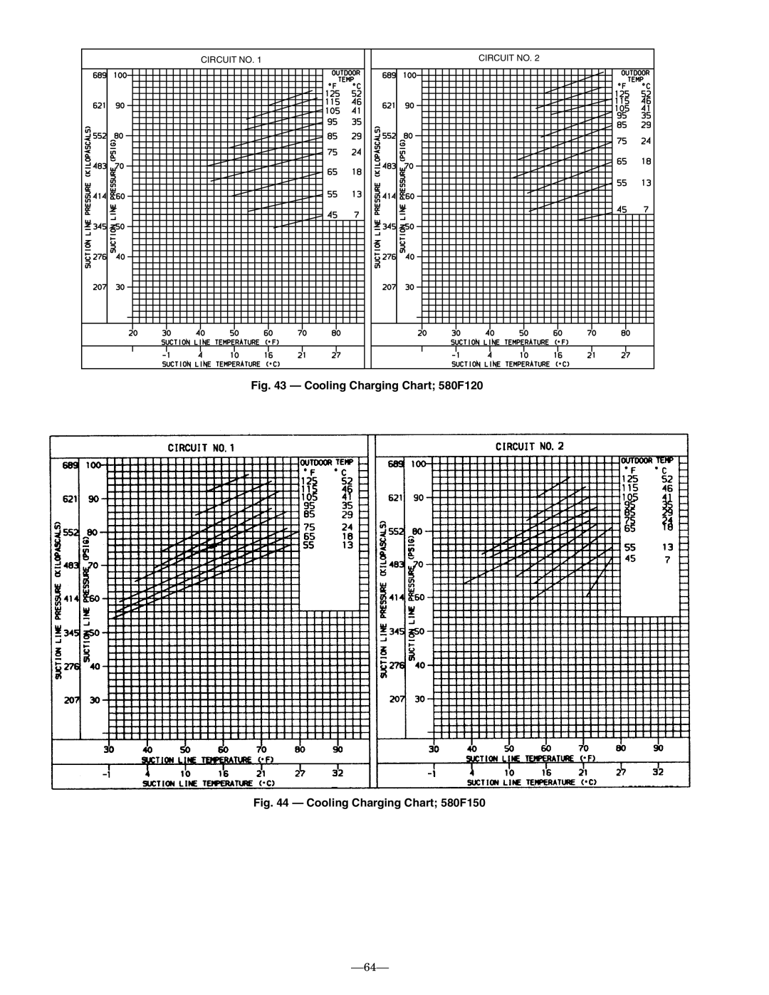 Bryant installation instructions 64, Cooling Charging Chart; 580F120, Cooling Charging Chart; 580F150 