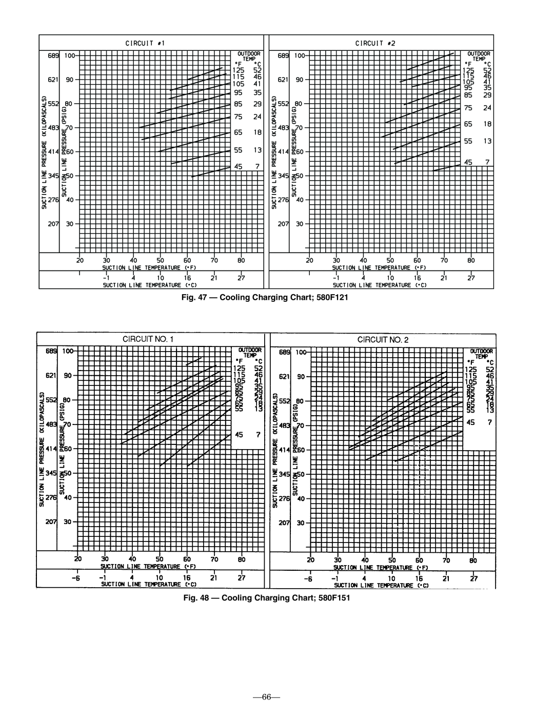Bryant installation instructions 66, Cooling Charging Chart; 580F121, Cooling Charging Chart; 580F151 