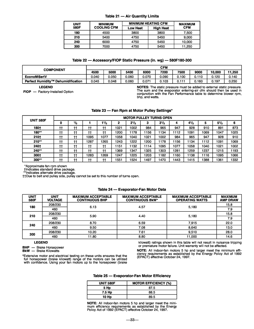 Bryant 580F operation manual Air Quantity Limits, Fan Rpm at Motor Pulley Settings, Evaporator-FanMotor Data 